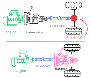 High-performance transmission adapter kits for custom builds — Speed Gems